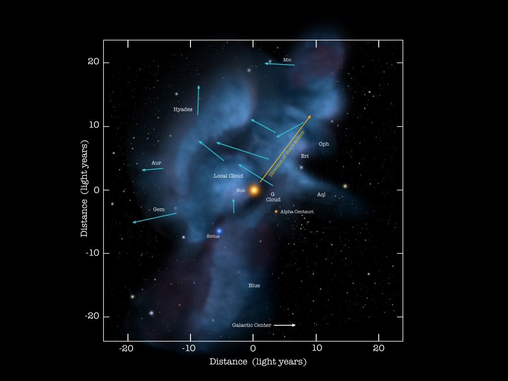 Descubriendo la ‘Pelusa Local’: La nube que rodea nuestro Sistema Solar