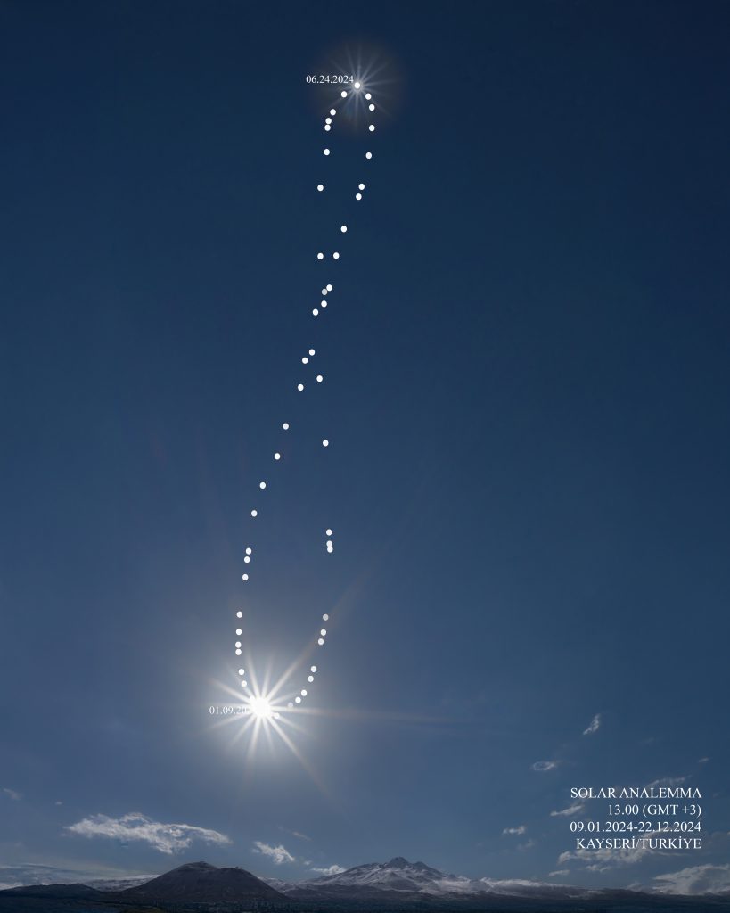 Descubre el Analema Solar de 2024: Un Arte en los Cielos de Turquía